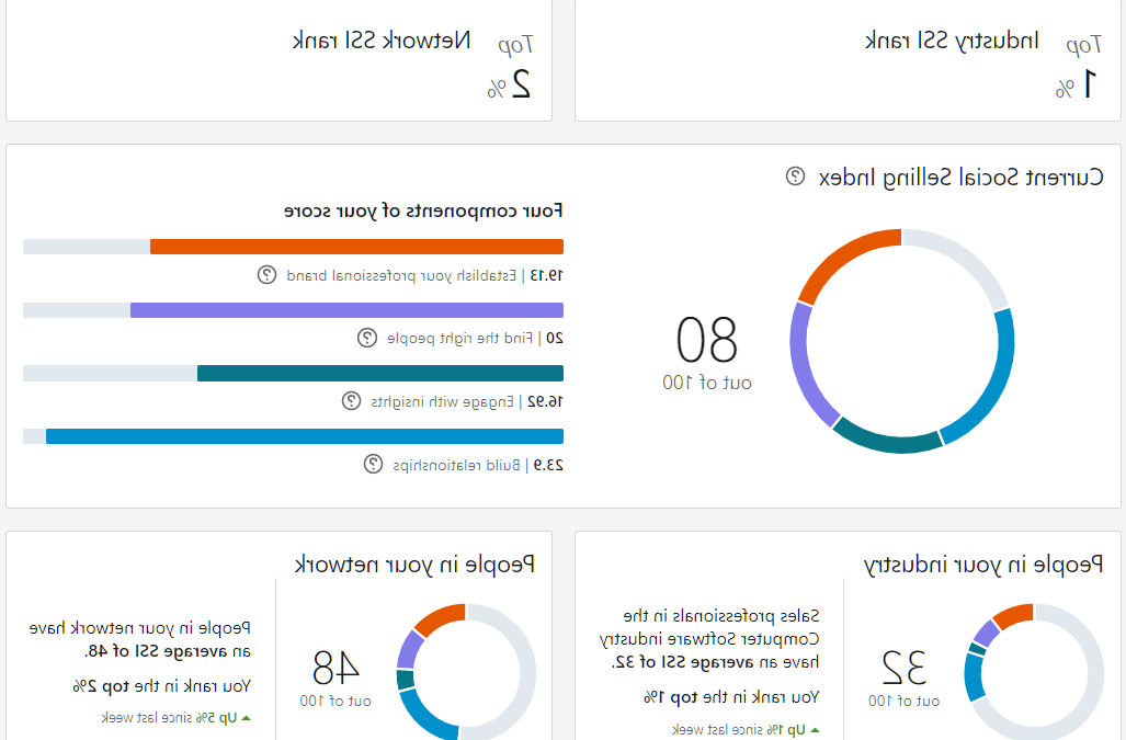 Comment augmenter son Social Selling index LinkedIn ?