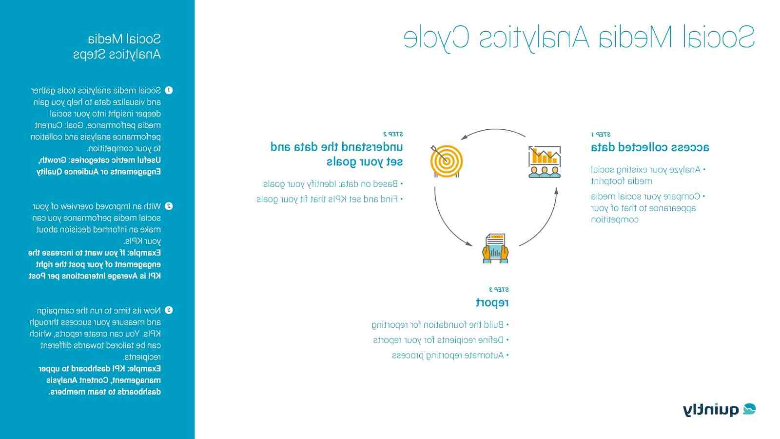 Comment mesurer la performance du social selling ?