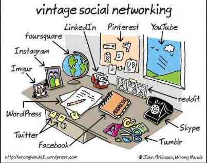 Comment était Internet avant ?