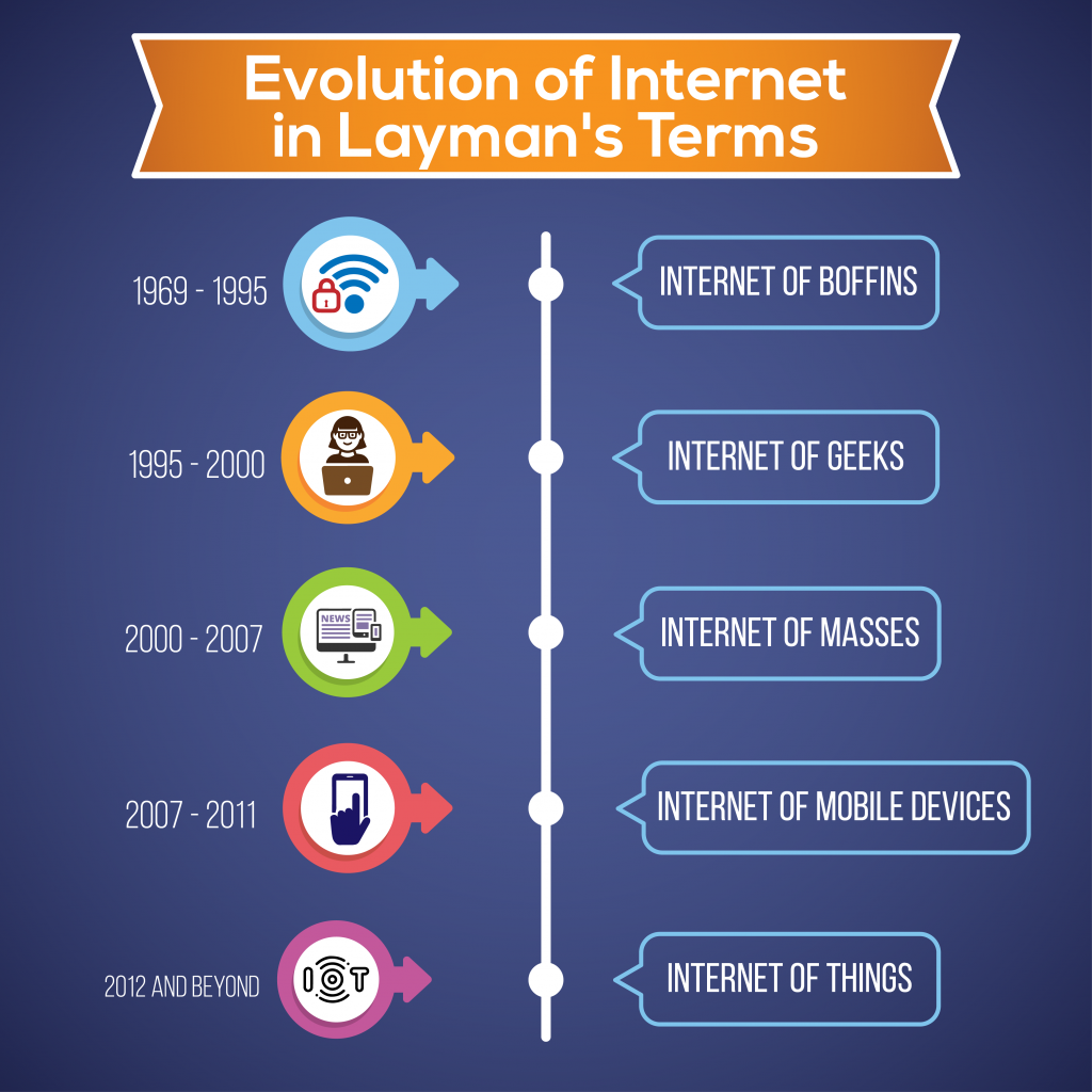 Comment était Internet avant ?