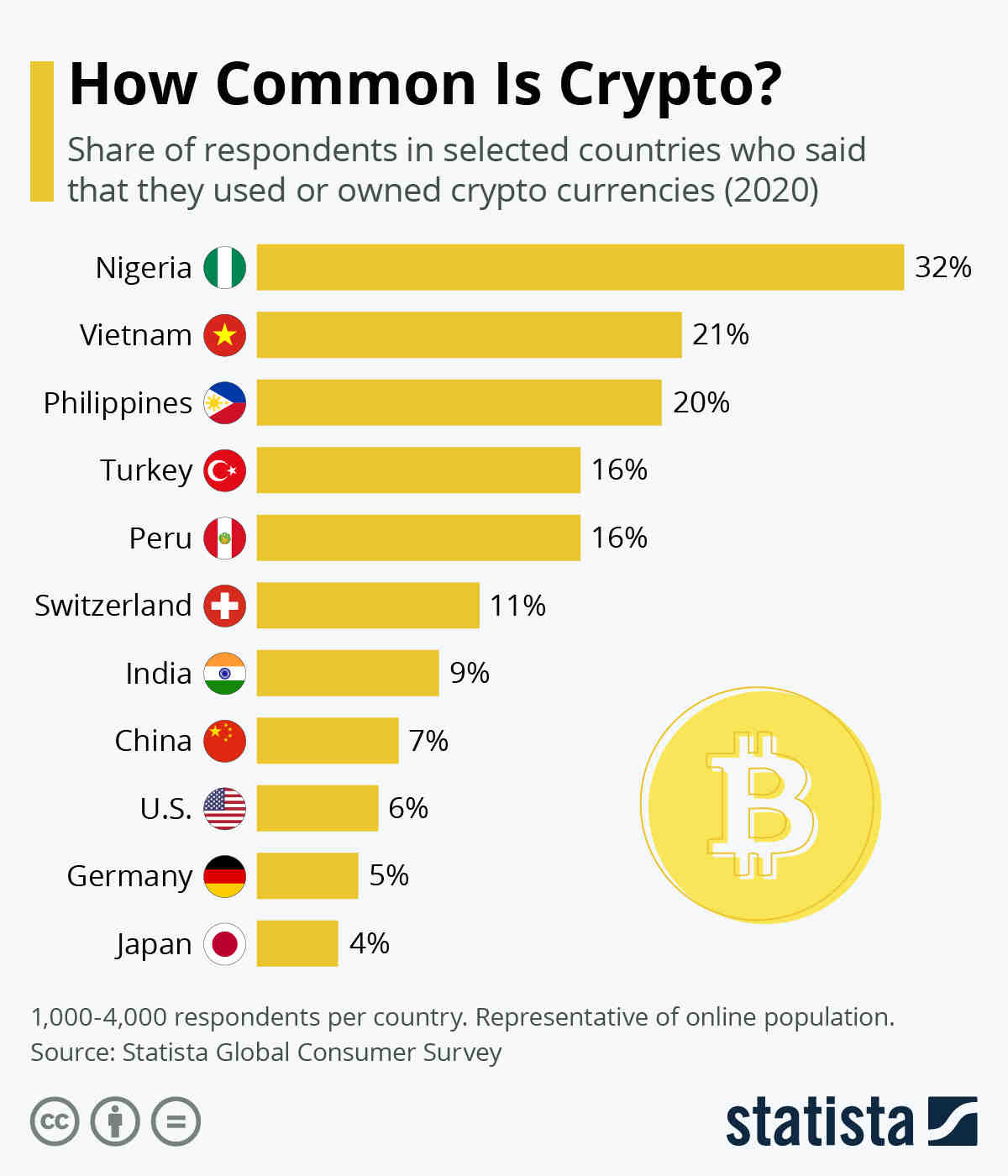 Comment une crypto monnaie prends de la valeur ?