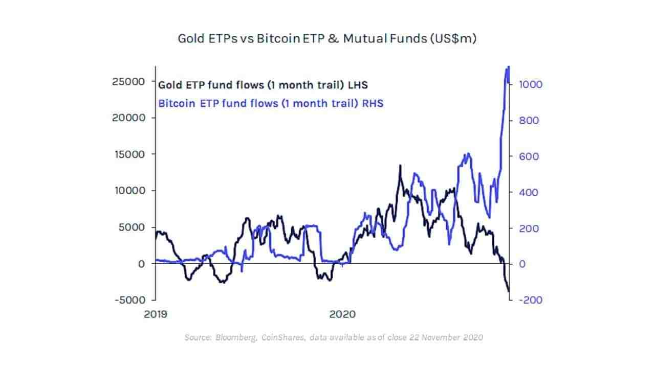 Comment une crypto prend de la valeur ?