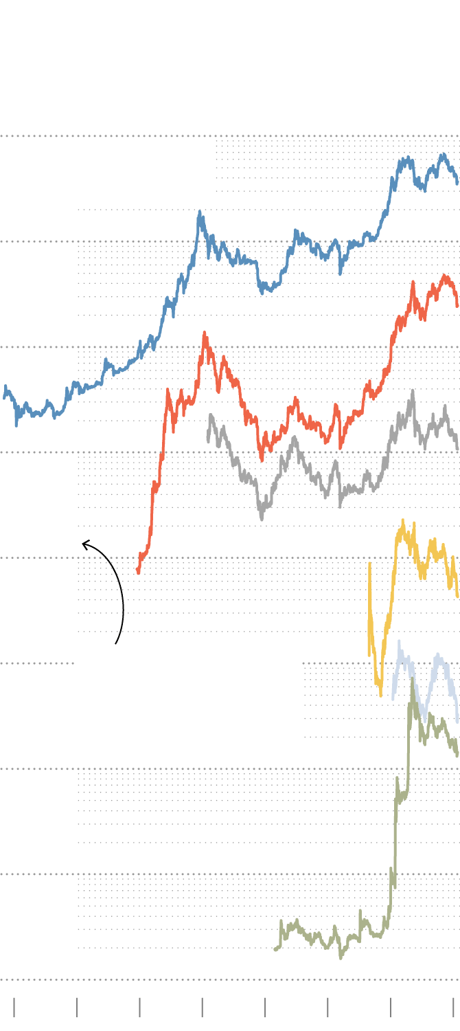 Comment une crypto prend de la valeur ?