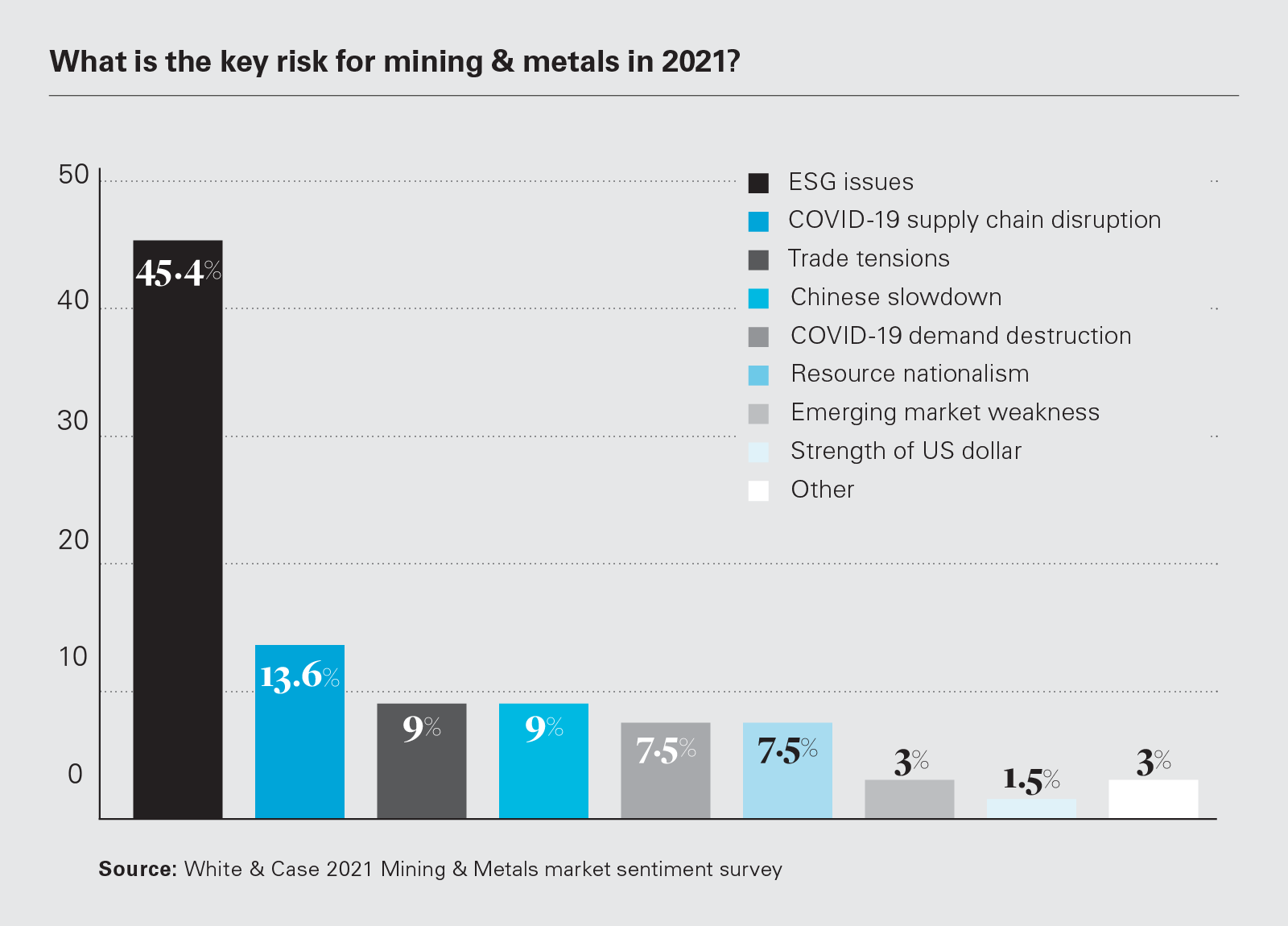 Est-ce rentable de miner en 2021 ?