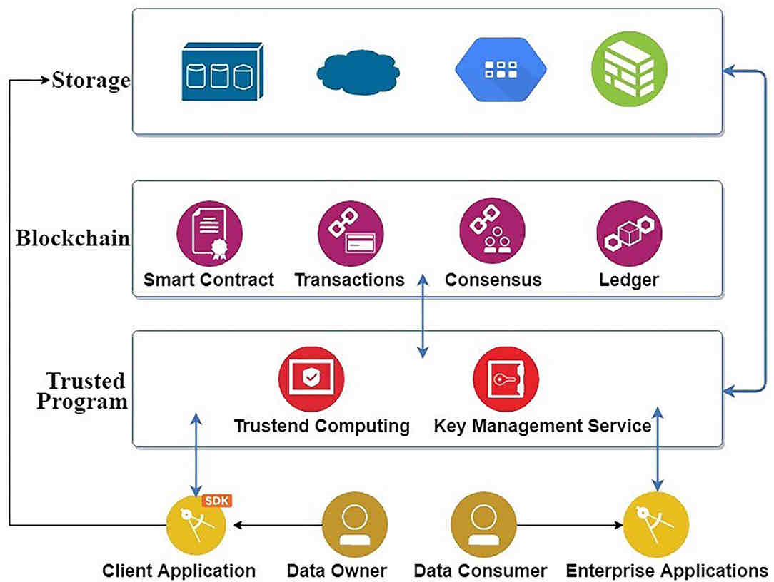 Comment s'appellent les personnes qui valident les transactions dans la blockchain ?